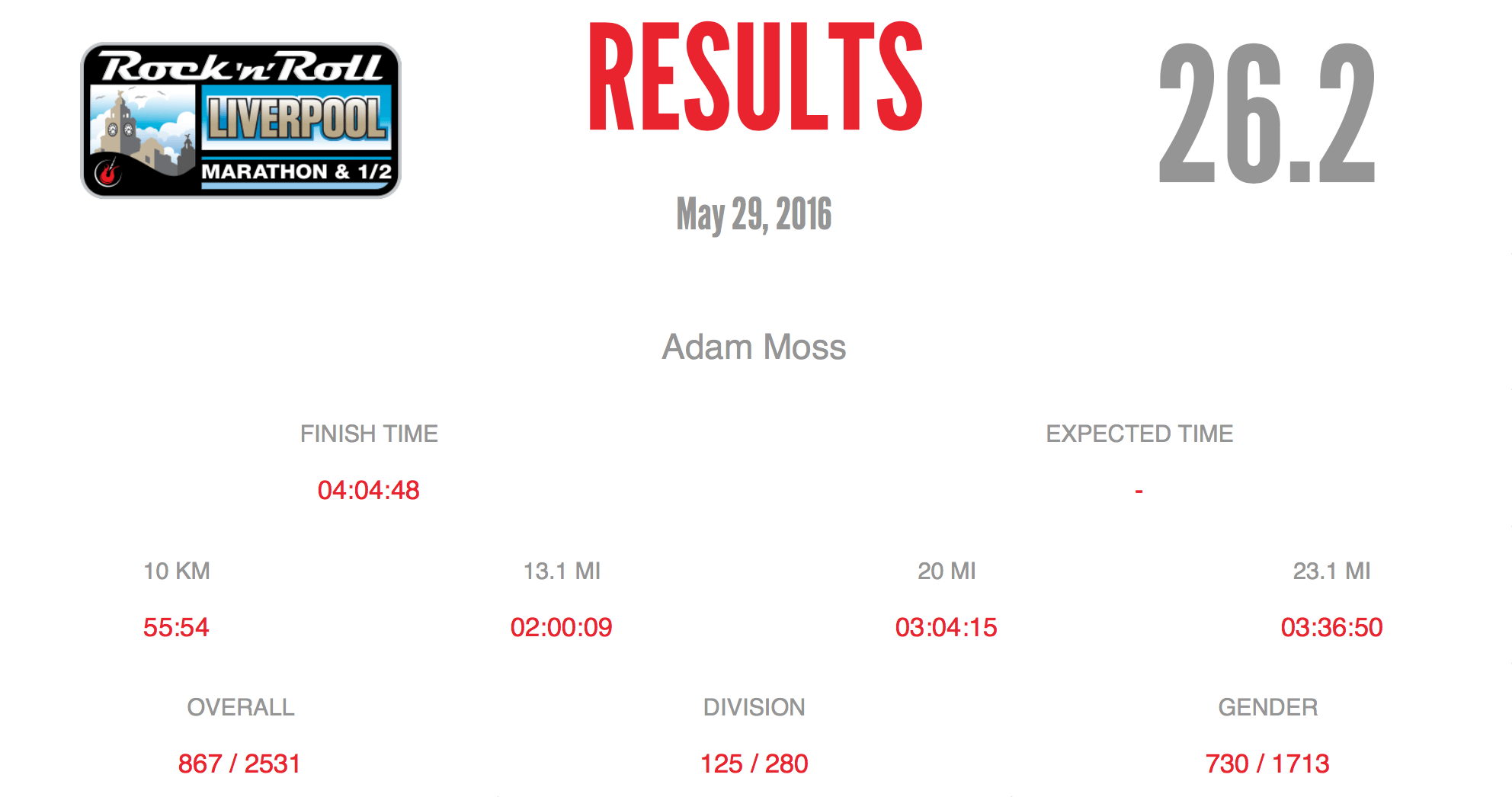 Marathon Results
