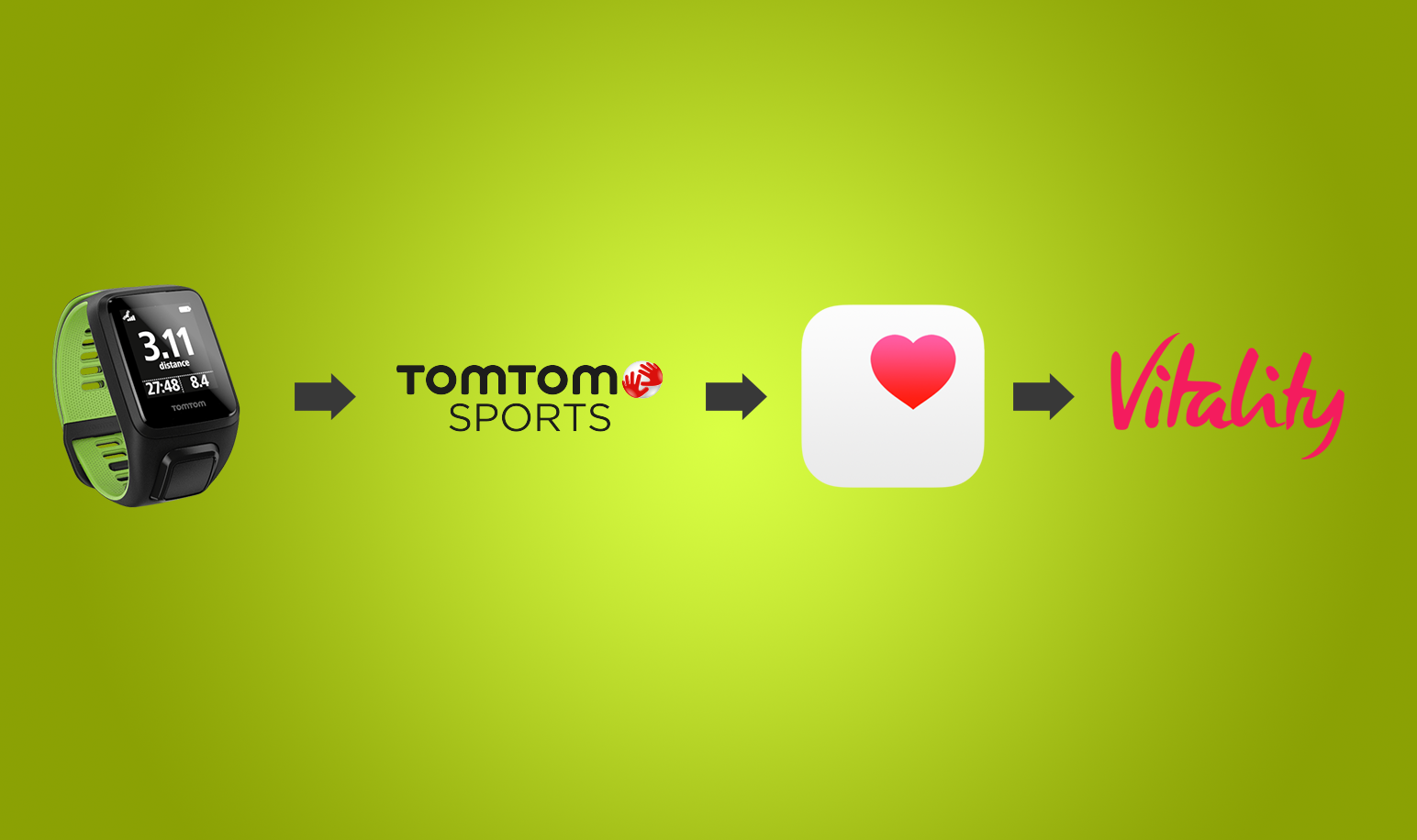 Connect TomTom Runner to Vitality Health